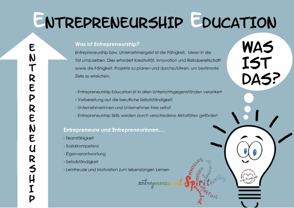 Entrepreneurship Poster